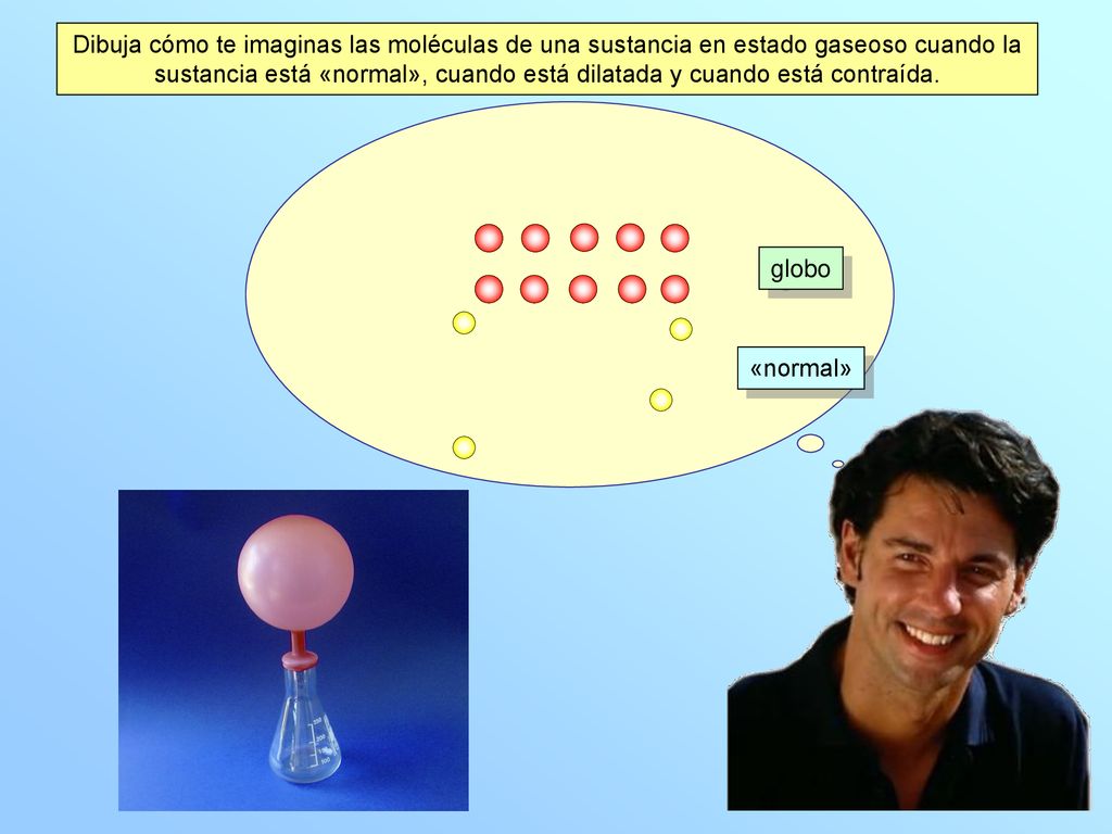 Dibuja cómo te imaginas las moléculas de una sustancia en estado gaseoso cuando la sustancia está «normal», cuando está dilatada y cuando está contraída.