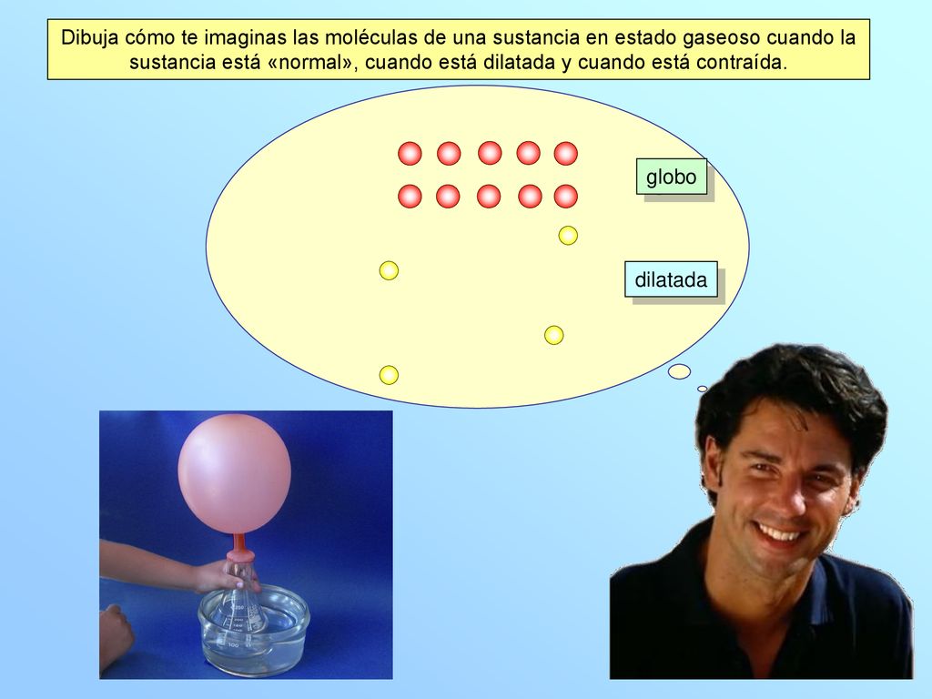 Dibuja cómo te imaginas las moléculas de una sustancia en estado gaseoso cuando la sustancia está «normal», cuando está dilatada y cuando está contraída.