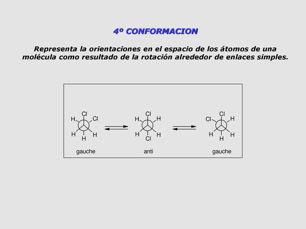 4º CONFORMACION Representa la orientaciones en el espacio de los átomos de una molécula como resultado de la rotación alrededor de enlaces simples.