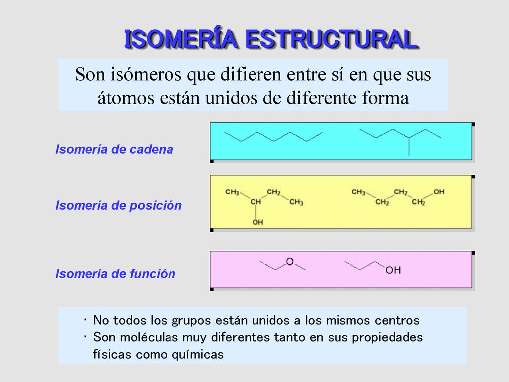 ISOMERÍA ESTRUCTURAL Son isómeros que difieren entre sí en que sus átomos están unidos de diferente forma.