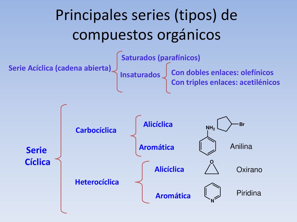 Conceptos básicos en Química Orgánica - ppt descargar
