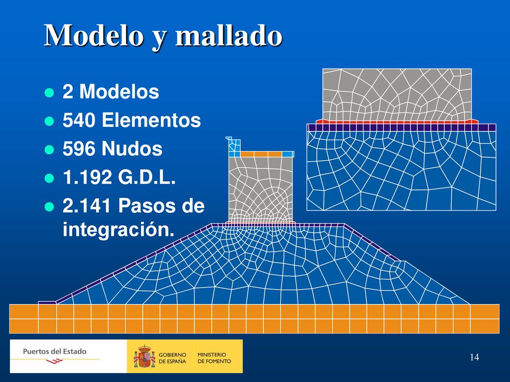 Modelo y mallado 2 Modelos 540 Elementos 596 Nudos G.D.L.