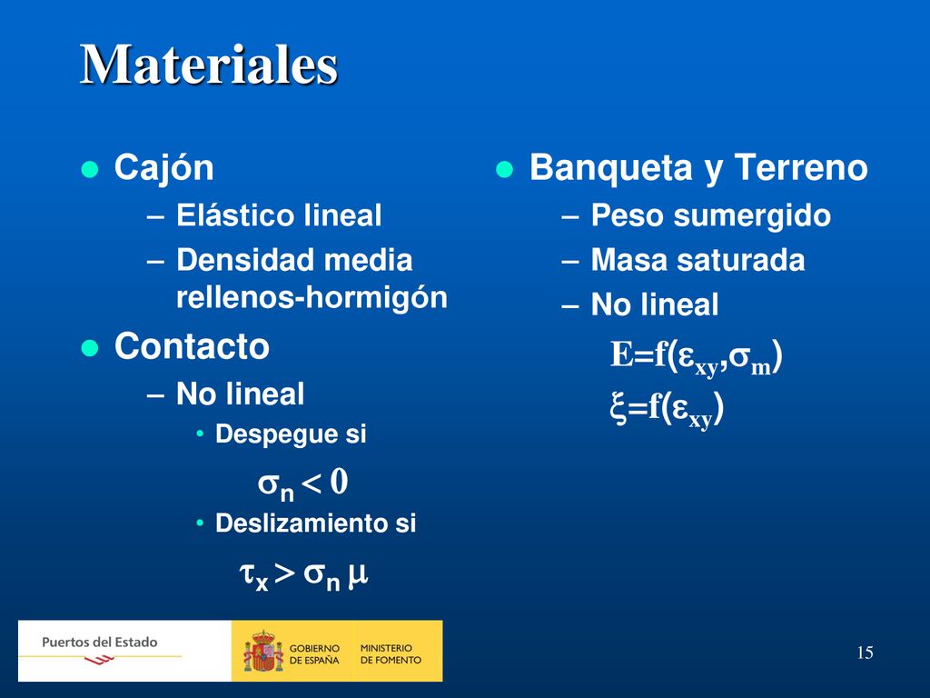 Materiales Cajón Contacto sn < 0 tx > sn m Banqueta y Terreno