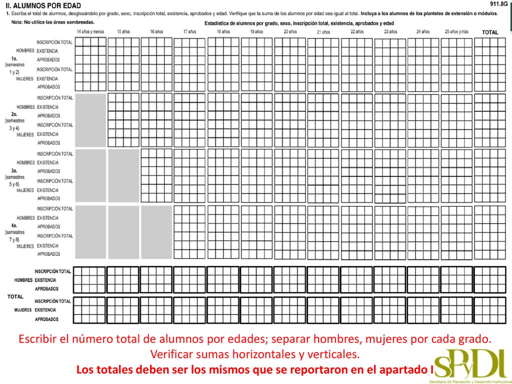 Los totales deben ser los mismos que se reportaron en el apartado I