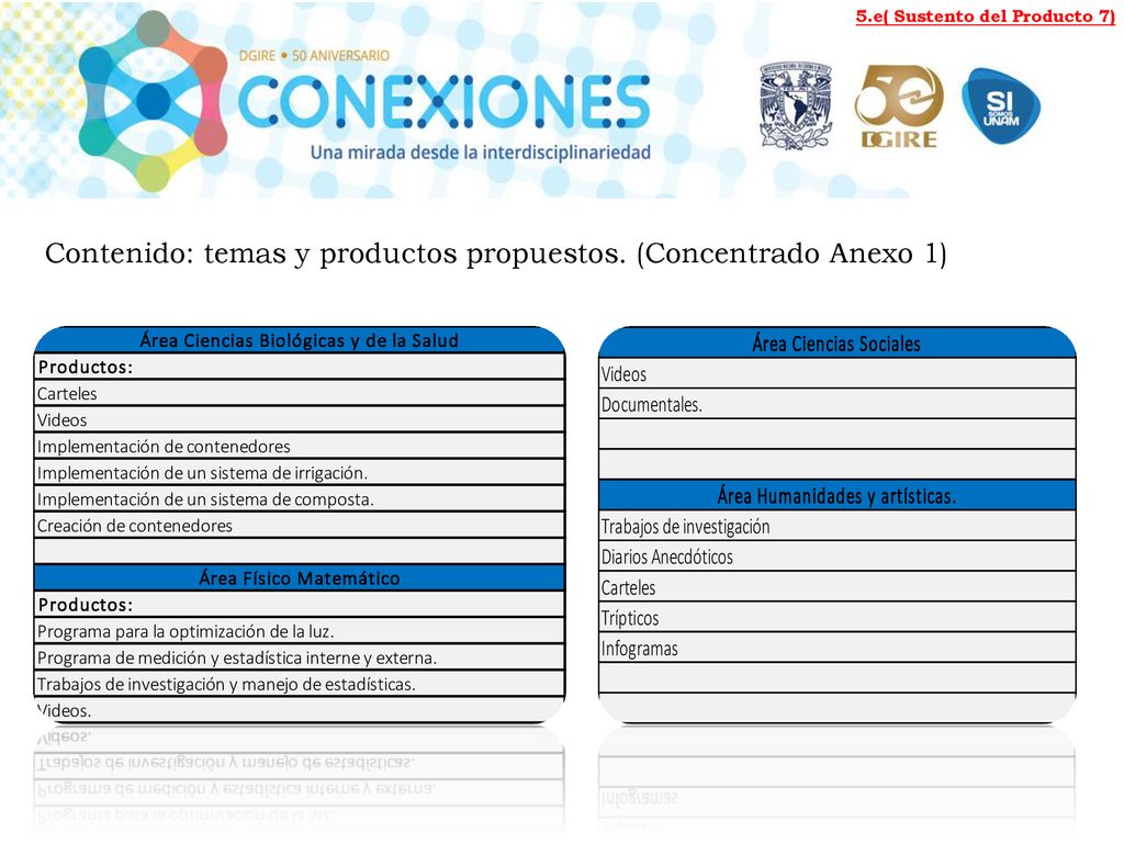Contenido: temas y productos propuestos. (Concentrado Anexo 1)