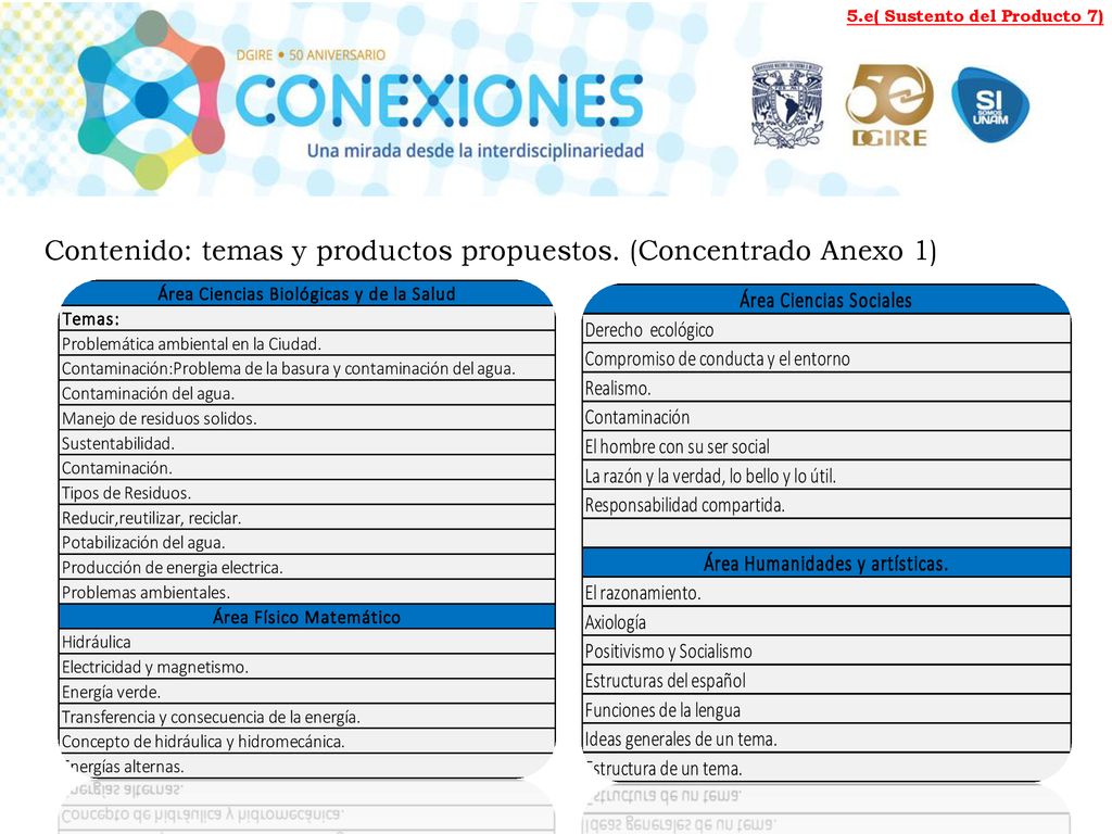 Contenido: temas y productos propuestos. (Concentrado Anexo 1)
