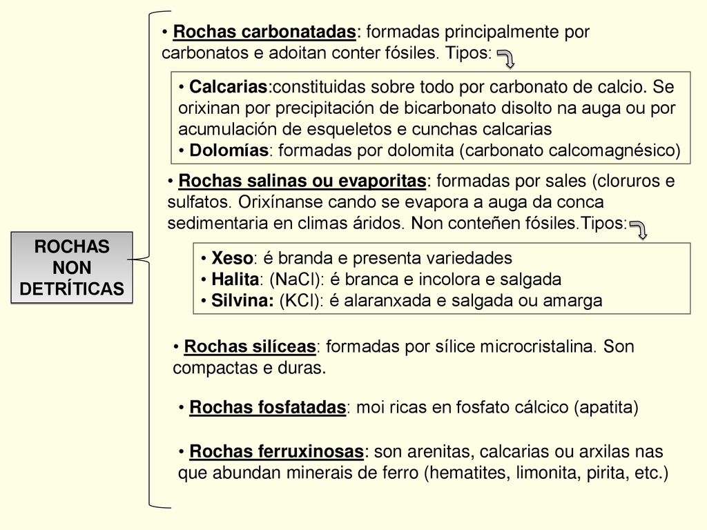 Rochas carbonatadas: formadas principalmente por carbonatos e adoitan conter fósiles. Tipos: