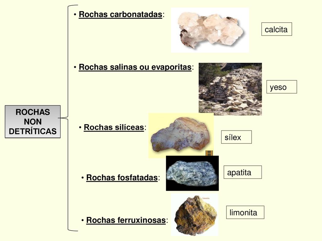 Rochas carbonatadas: calcita. Rochas salinas ou evaporitas: yeso. ROCHAS. NON. DETRÍTICAS. Rochas silíceas:
