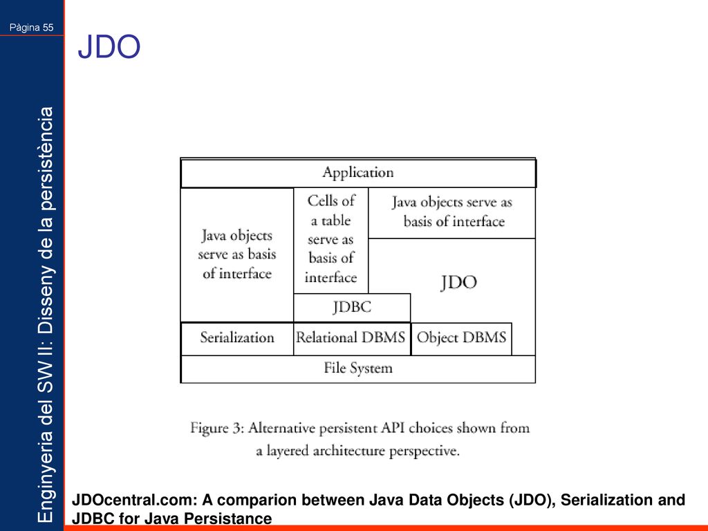 JDO JDOcentral.com: A comparion between Java Data Objects (JDO), Serialization and JDBC for Java Persistance.