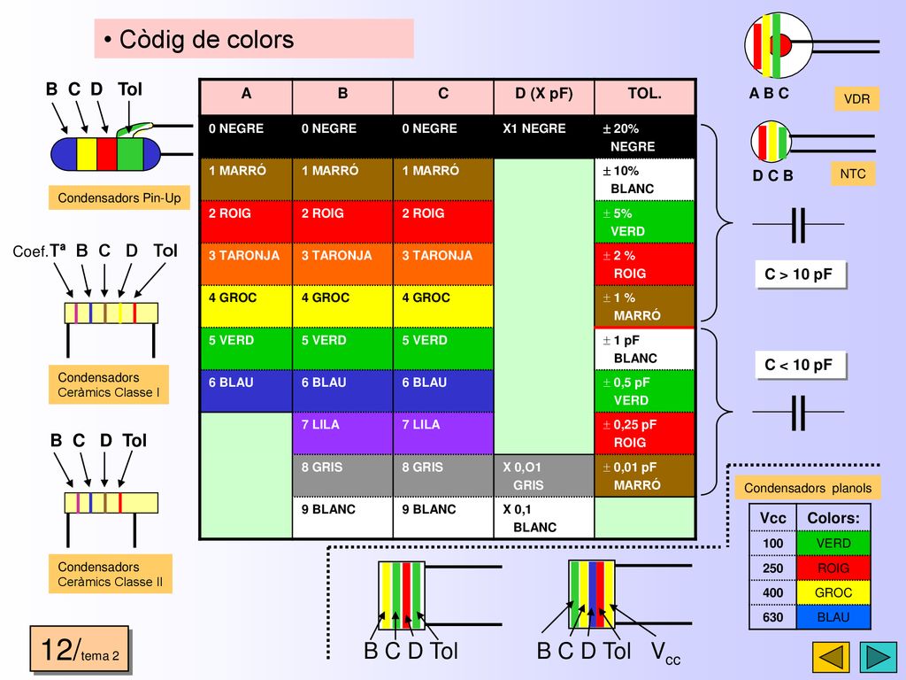 12/tema 2 Còdig de colors B C D Tol B C D Tol Vcc B C D Tol B C D Tol