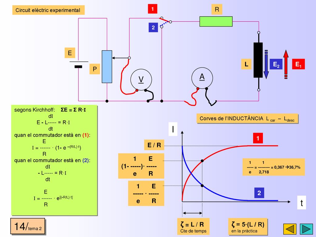 14/tema 2 I t A V ζ = L / R ζ = 5·(L / R) P R E L E2 E1 1 2 E / R 1 E