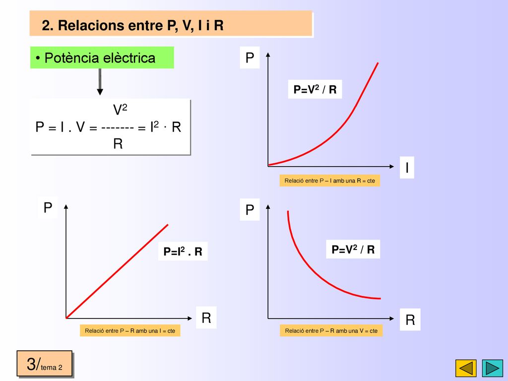 3/tema 2 2. Relacions entre P, V, I i R Potència elèctrica I P V2