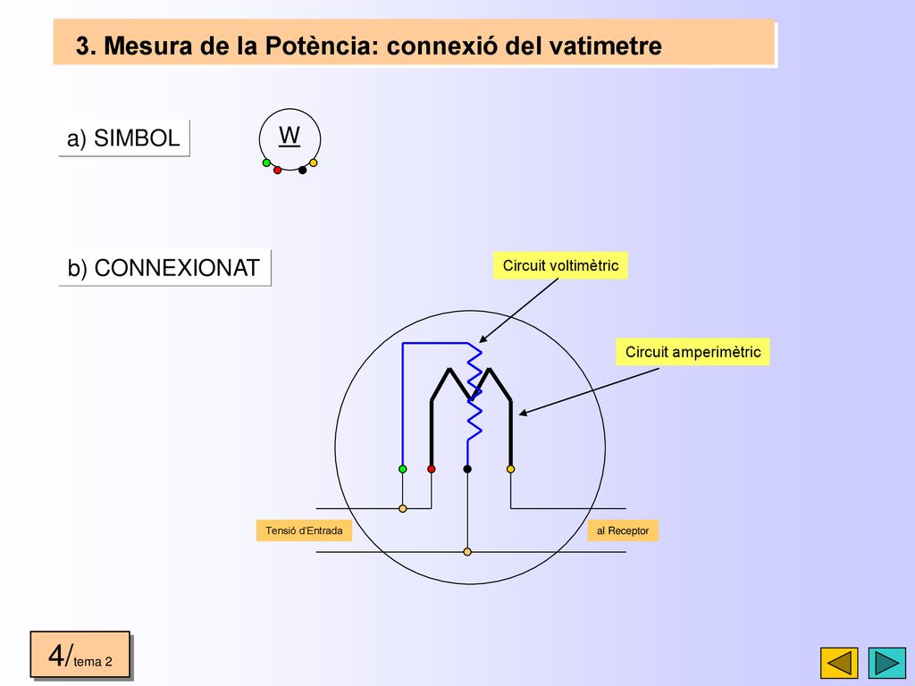 4/tema 2 3. Mesura de la Potència: connexió del vatimetre W a) SIMBOL