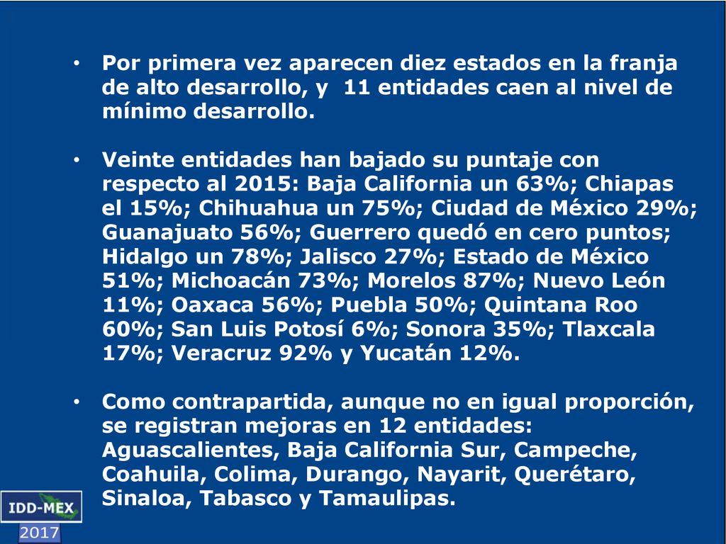Por primera vez aparecen diez estados en la franja de alto desarrollo, y 11 entidades caen al nivel de mínimo desarrollo.