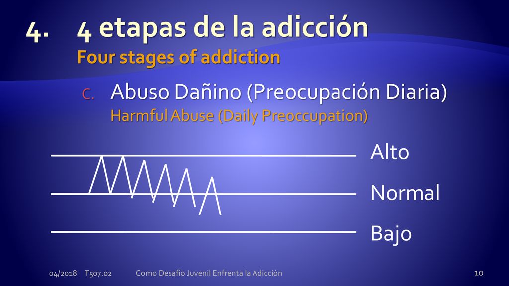 4. 4 etapas de la adicción Four stages of addiction
