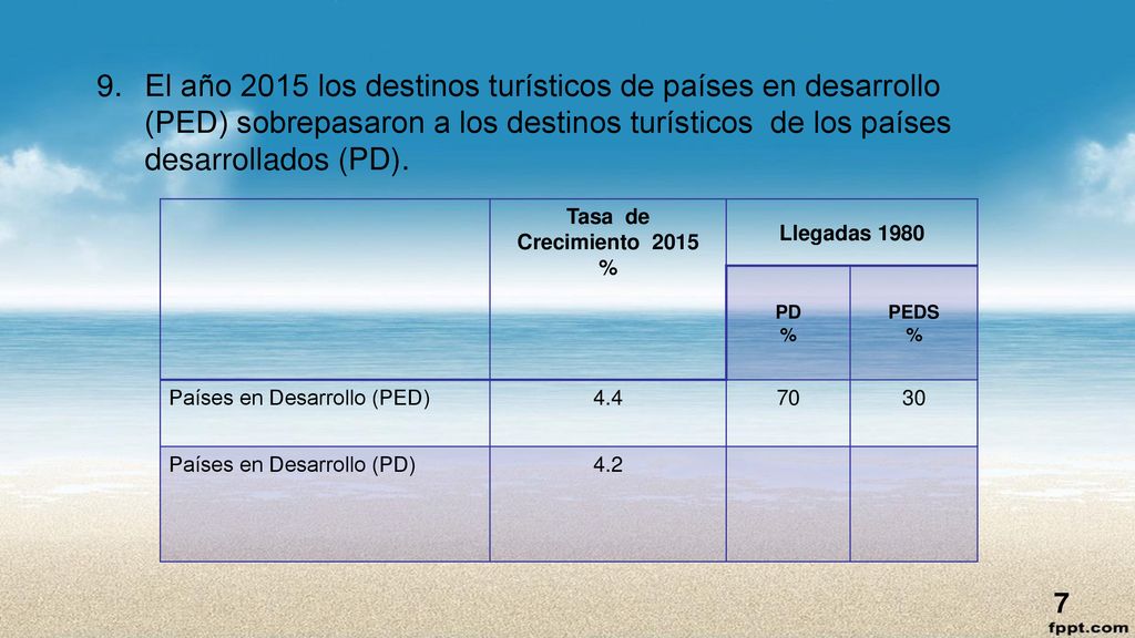 El año 2015 los destinos turísticos de países en desarrollo (PED) sobrepasaron a los destinos turísticos de los países desarrollados (PD).