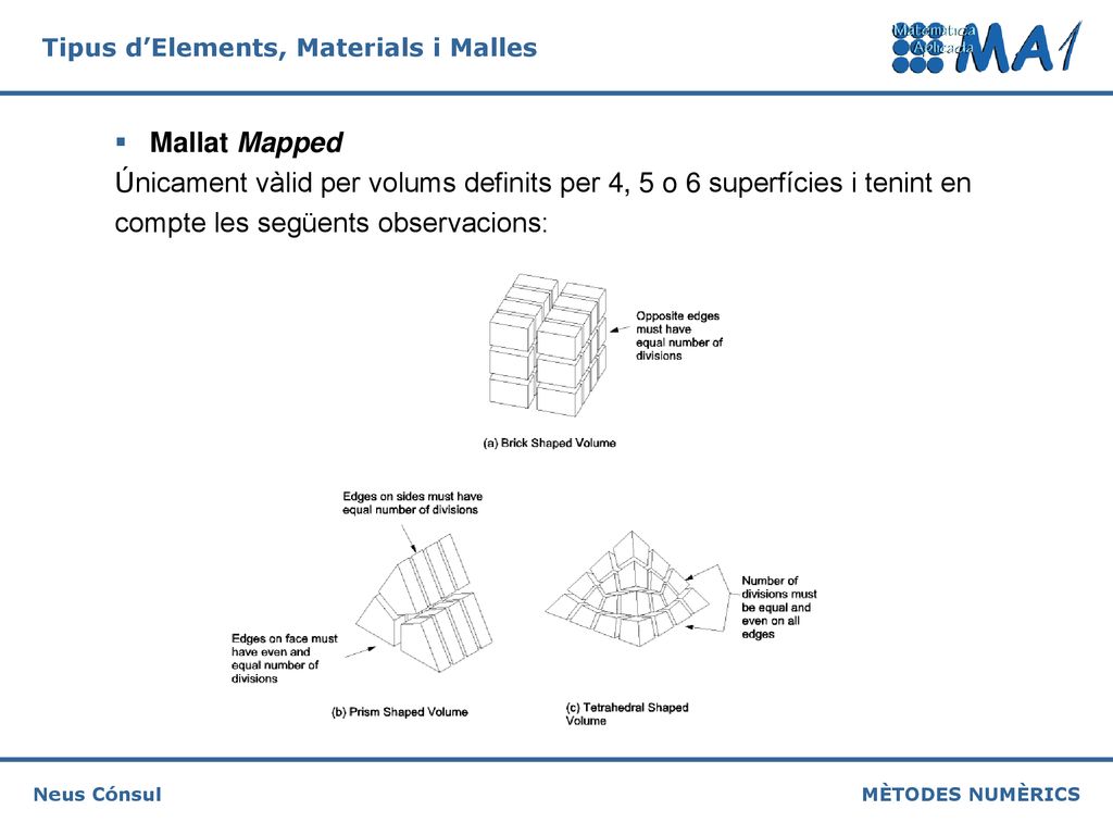 Mallat Mapped Únicament vàlid per volums definits per 4, 5 o 6 superfícies i tenint en.