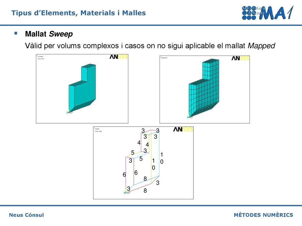 Mallat Sweep Vàlid per volums complexos i casos on no sigui aplicable el mallat Mapped