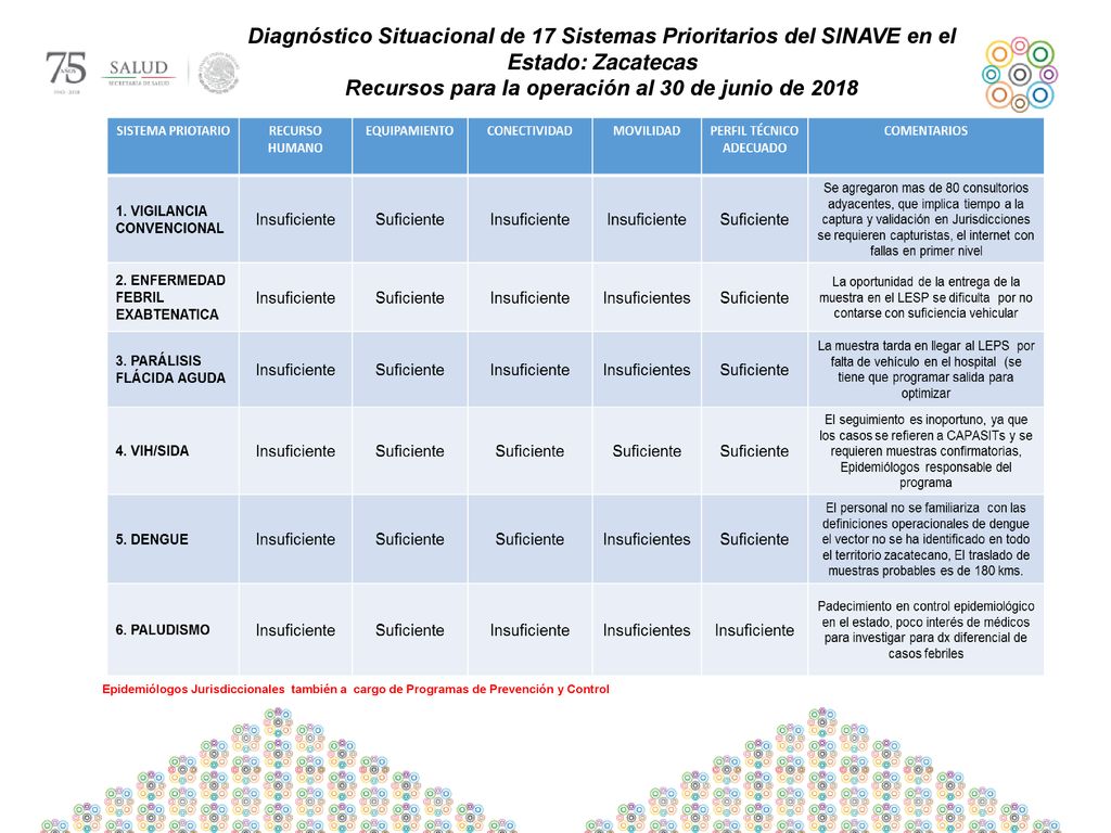 Recursos para la operación al 30 de junio de 2018