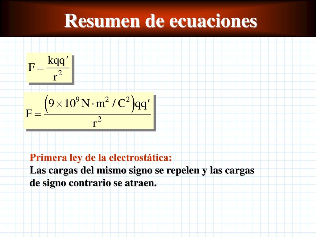 Resumen de ecuaciones Primera ley de la electrostática: Las cargas del mismo signo se repelen y las cargas de signo contrario se atraen.
