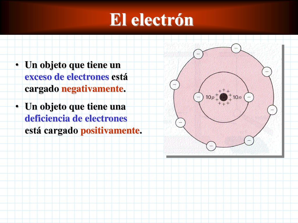 El electrón Un objeto que tiene un exceso de electrones está cargado negativamente.