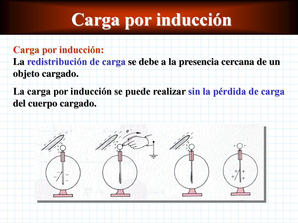 Carga por inducción Carga por inducción: La redistribución de carga se debe a la presencia cercana de un objeto cargado.