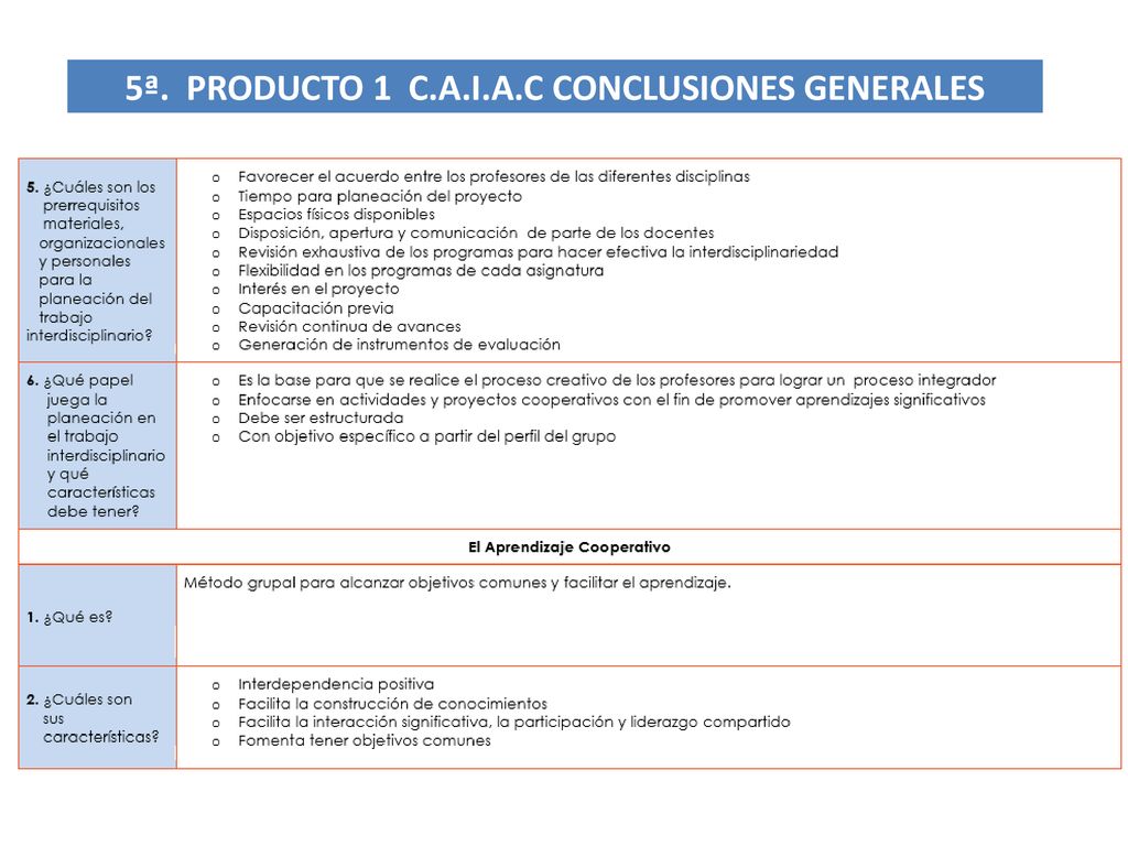 5ª. PRODUCTO 1 C.A.I.A.C CONCLUSIONES GENERALES