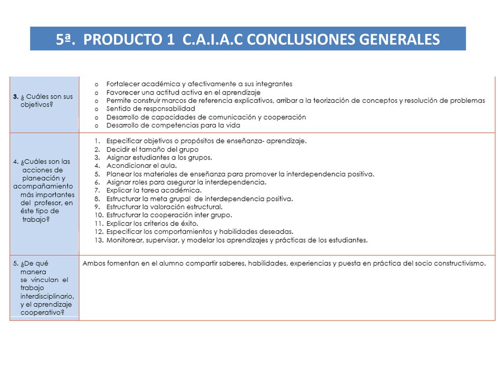 5ª. PRODUCTO 1 C.A.I.A.C CONCLUSIONES GENERALES