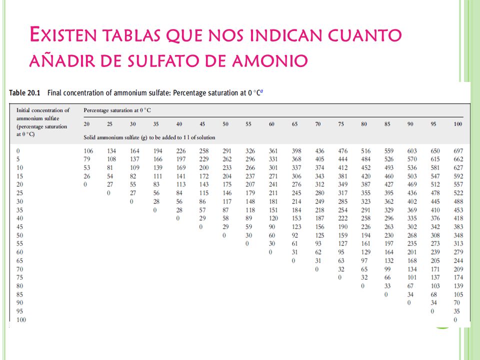 Existen tablas que nos indican cuanto añadir de sulfato de amonio