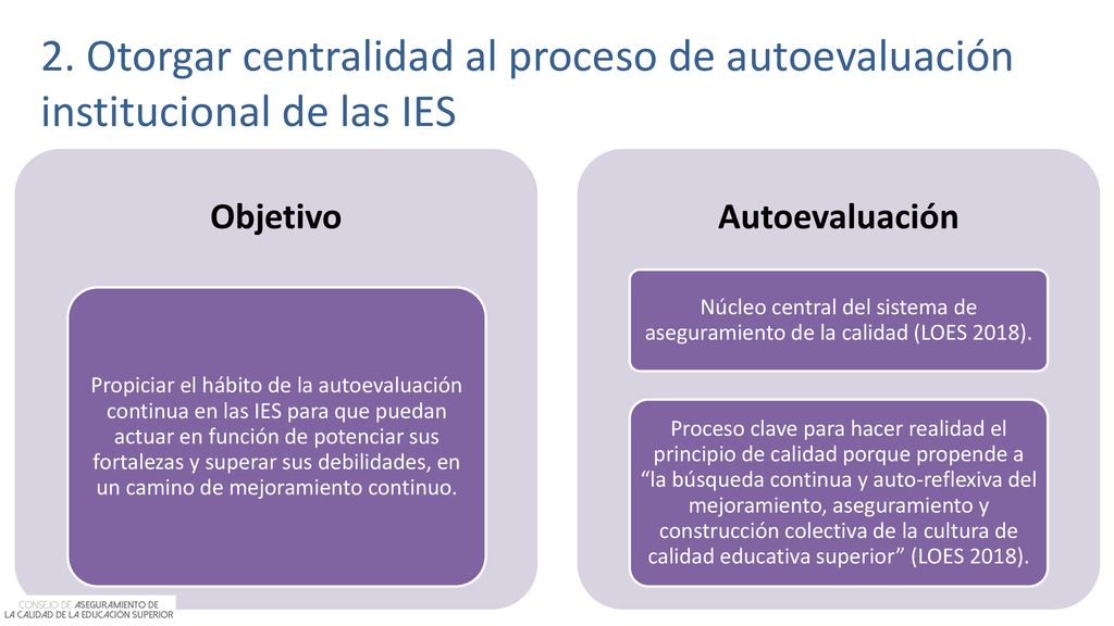 Núcleo central del sistema de aseguramiento de la calidad (LOES 2018).