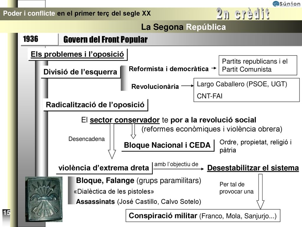 2n crèdit La Segona República Govern del Front Popular 1936