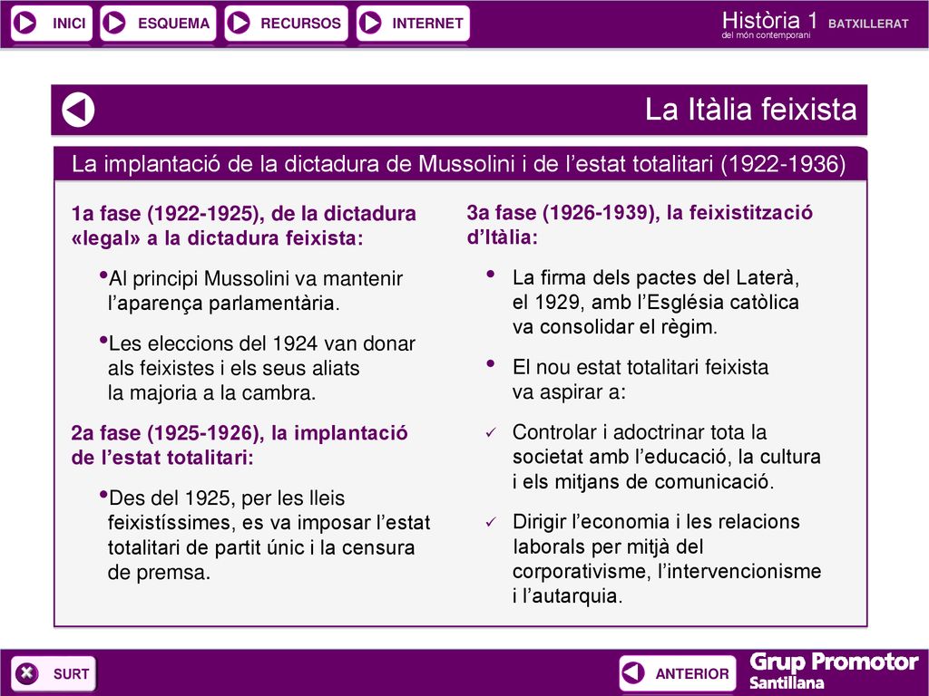 La Itàlia feixista La implantació de la dictadura de Mussolini i de l’estat totalitari ( )