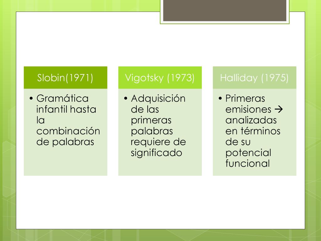 Slobin(1971) Gramática infantil hasta la combinación de palabras. Vigotsky (1973) Adquisición de las primeras palabras requiere de significado.