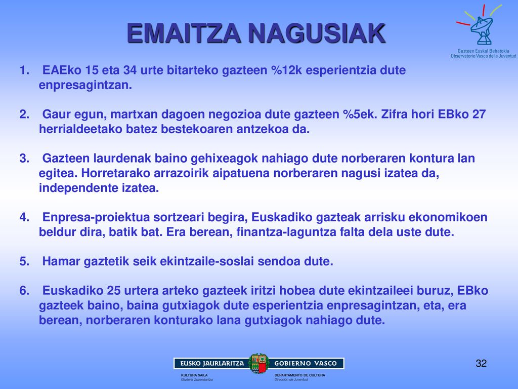 EMAITZA NAGUSIAK EAEko 15 eta 34 urte bitarteko gazteen %12k esperientzia dute enpresagintzan.