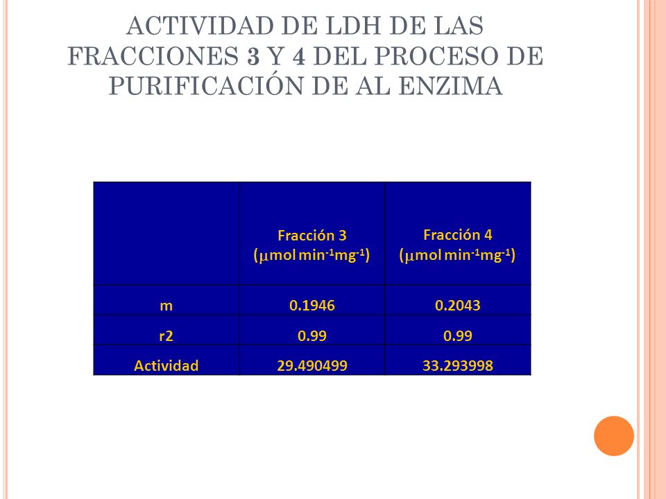 ACTIVIDAD DE LDH DE LAS FRACCIONES 3 Y 4 DEL PROCESO DE PURIFICACIÓN DE AL ENZIMA