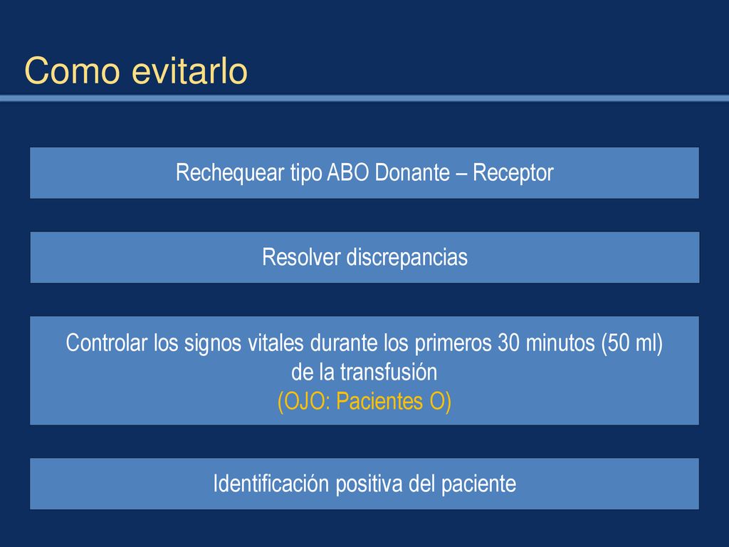Como evitarlo Rechequear tipo ABO Donante – Receptor