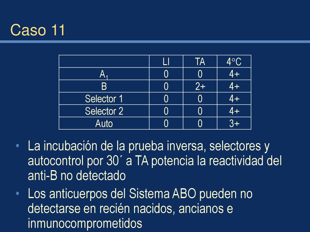 Caso 11 LI. TA. 4C. A1. 4+ B. 2+ Selector 1. Selector 2. Auto. 3+
