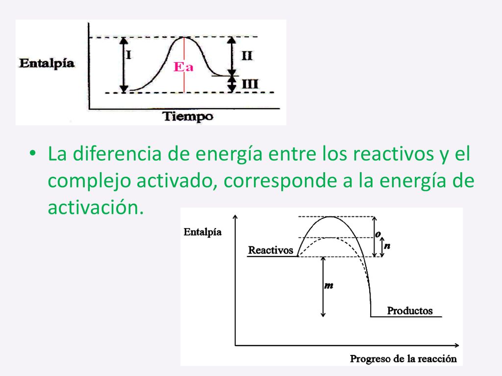 La diferencia de energía entre los reactivos y el complejo activado, corresponde a la energía de activación.