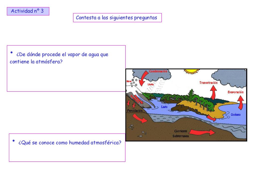 ¿De dónde procede el vapor de agua que contiene la atmósfera