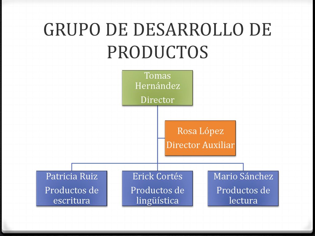 GRUPO DE DESARROLLO DE PRODUCTOS
