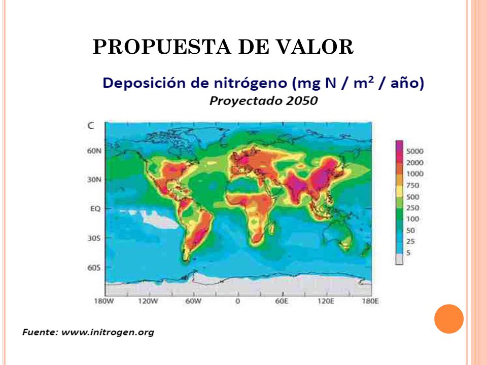 PROPUESTA DE VALOR