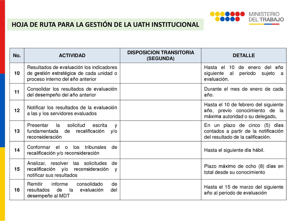 HOJA DE RUTA PARA LA GESTIÓN DE LA UATH INSTITUCIONAL