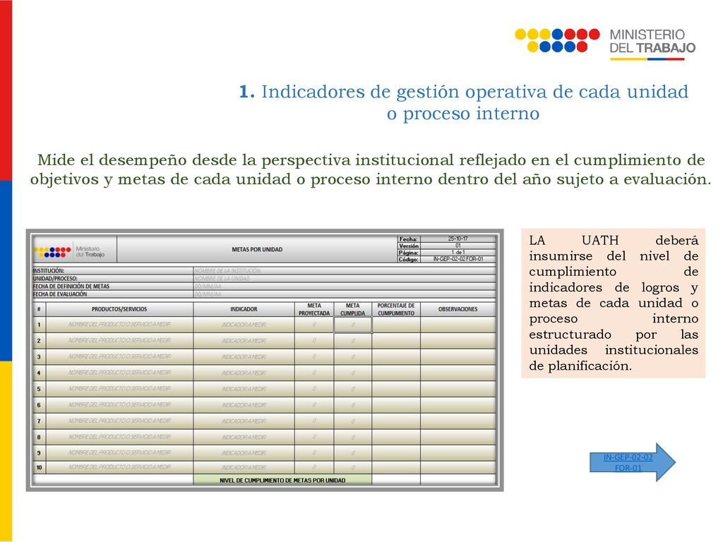 1. Indicadores de gestión operativa de cada unidad o proceso interno