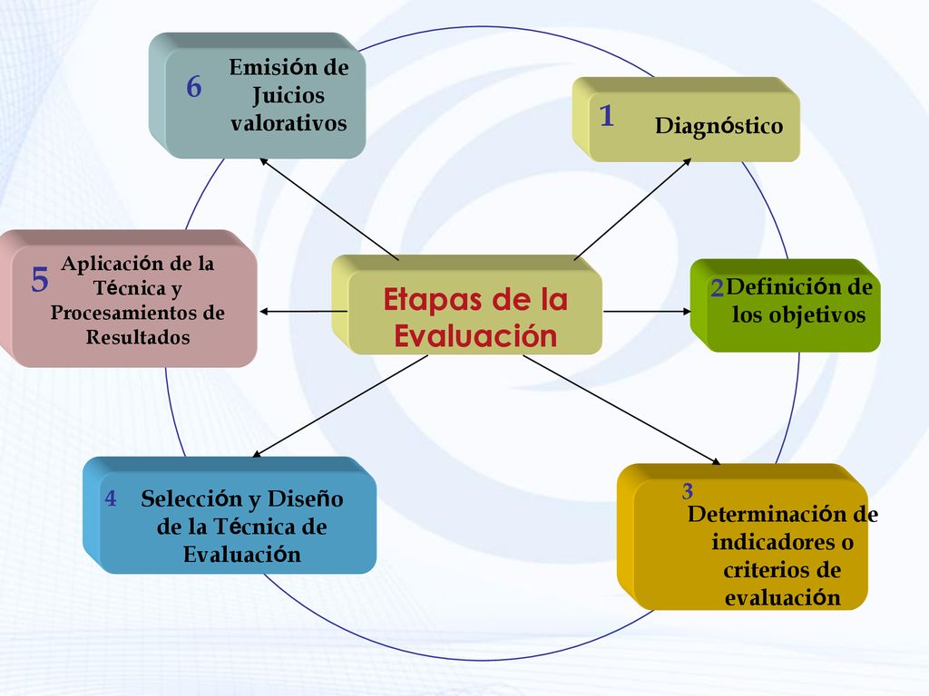 5 6 1 Etapas de la Evaluación 2 Emisión de Juicios valorativos