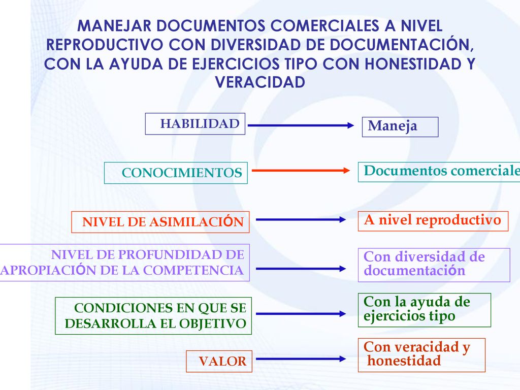 MANEJAR DOCUMENTOS COMERCIALES A NIVEL REPRODUCTIVO CON DIVERSIDAD DE DOCUMENTACIÓN, CON LA AYUDA DE EJERCICIOS TIPO CON HONESTIDAD Y VERACIDAD