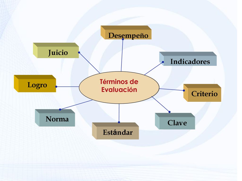Desempeño Juicio Indicadores Logro Criterio Norma Clave Estándar