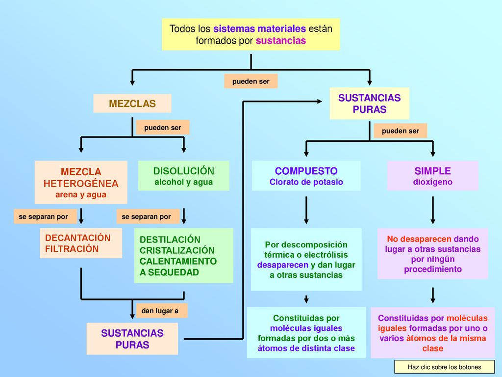 No desaparecen dando lugar a otras sustancias por ningún procedimiento