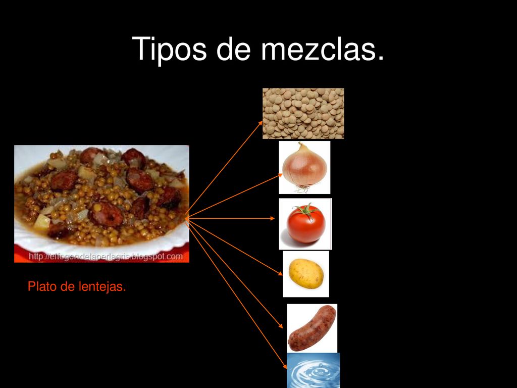 Tipos de mezclas. Plato de lentejas.