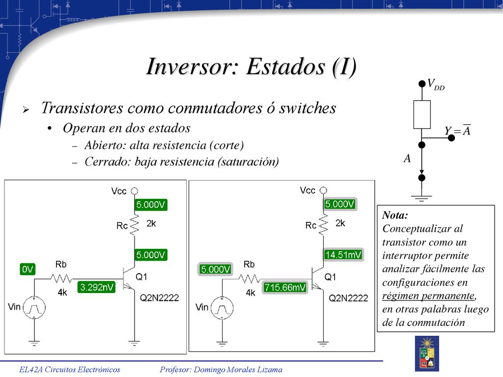 Inversor: Estados (I) Transistores como conmutadores ó switches