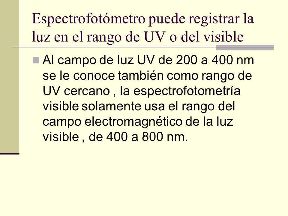 Espectrofotómetro puede registrar la luz en el rango de UV o del visible